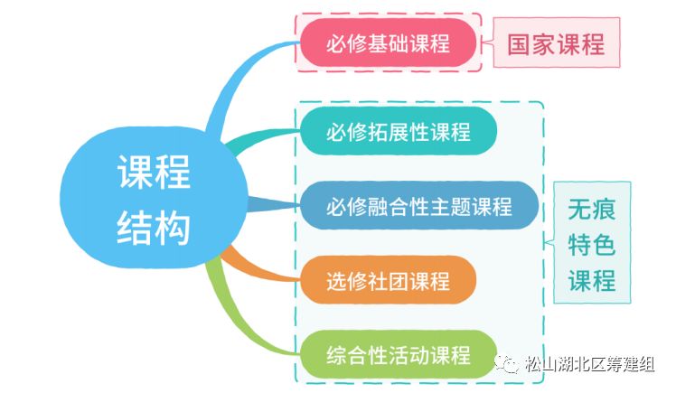 东莞松山湖北区学校在哪,松山湖北区学校全称