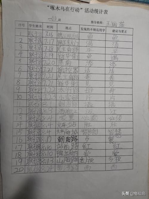 小学生错别字形成原因及对策,小学生错别字解决方法
