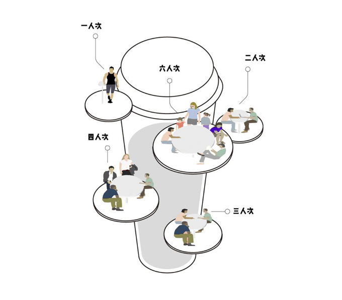 喜茶dp店和go店,喜茶dp店装修风格
