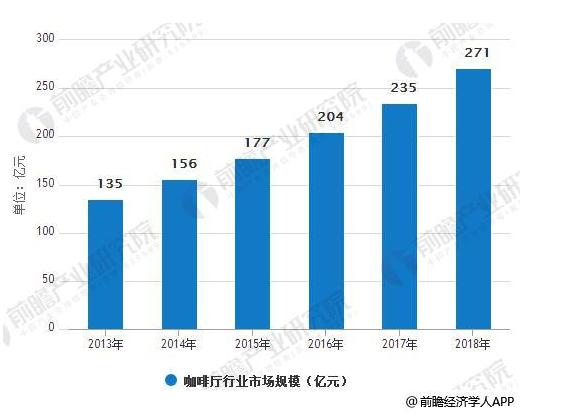 谁将是瑞幸之后的幸运儿？中国甜品轻饮行业发展前景报告
