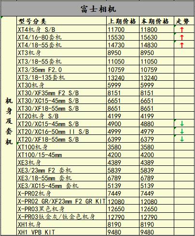 夏日限定佳能eosr5,eosr5相机值得购买吗