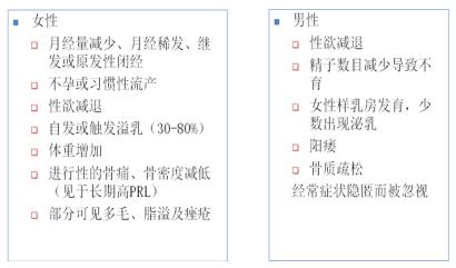 男性泌乳素瘤诊断标准,男性垂体泌乳素瘤