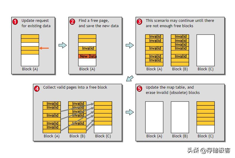 机械硬盘和固态哪个耐用,固态跟机械硬盘哪个更耐用
