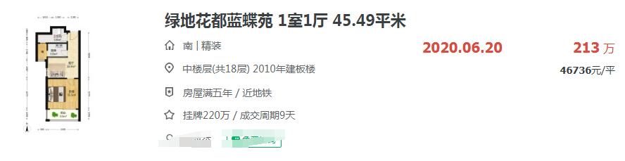 合肥各区最新房价,合肥各区房价地图