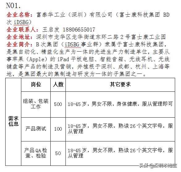 龙华区招聘信息平台,找工作速看新兴多家企业招聘