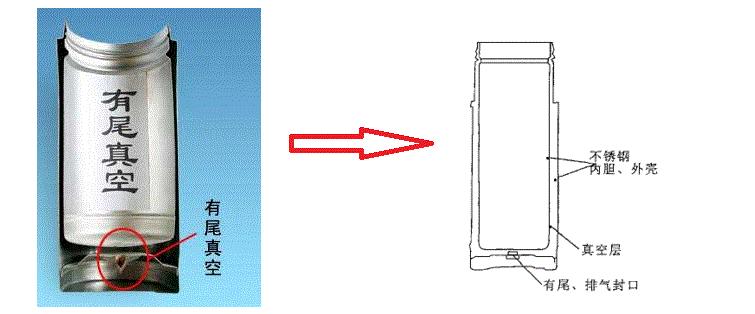 保温杯不保温跟摔不摔有关系吗,一般保温杯用几年就不保温