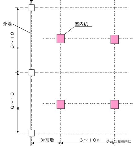 变频空调多联机知识,直流变频多联机空调什么意思