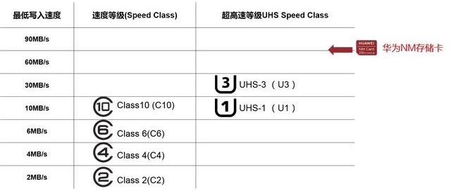 华为手机的扩展内存卡,华为手机扩展存储卡使用体验