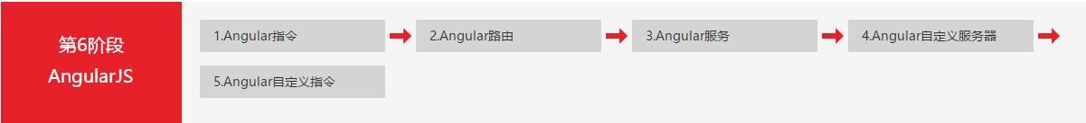 web程序员面试视频,web前端程序员需要经历哪些阶段