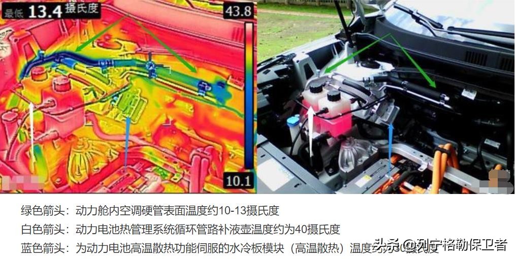 鏂拌兘婧愭苯杞tc鍔犵儹浼樼偣,evga娣卞害璇勬祴