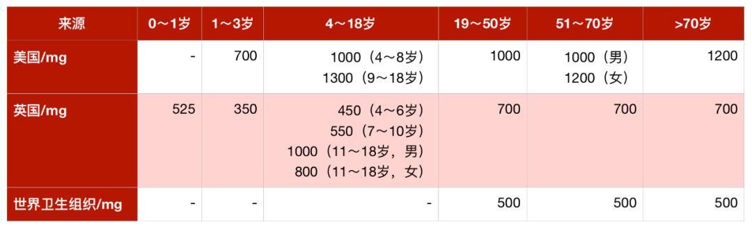 哪种乳制品更健康？牛奶、酸奶都怎么喝才对？《NEJM》发布了这份喝奶秘籍……