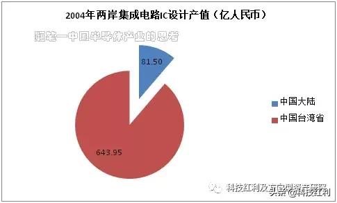 半导体产业思考视频,半导体的思考
