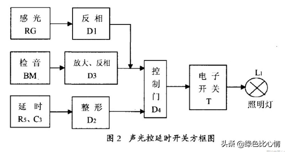 声光控延时开关接线图视频,声光控延时开关的工作原理