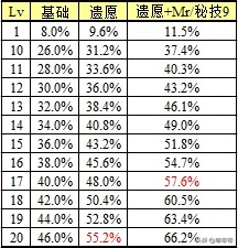 dnf白装怎么分解,dnf第2期苍蓝神龙袍