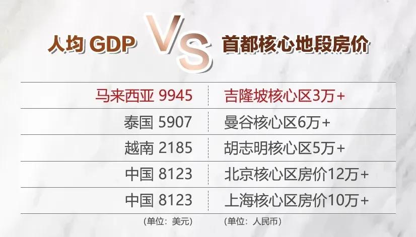 马来西亚生活的真实感受,在马来西亚生活人均消费