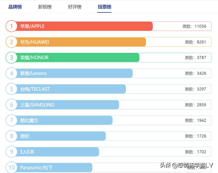 平板电脑十大品牌排名前十名,平板电脑十大品牌排名榜前十名