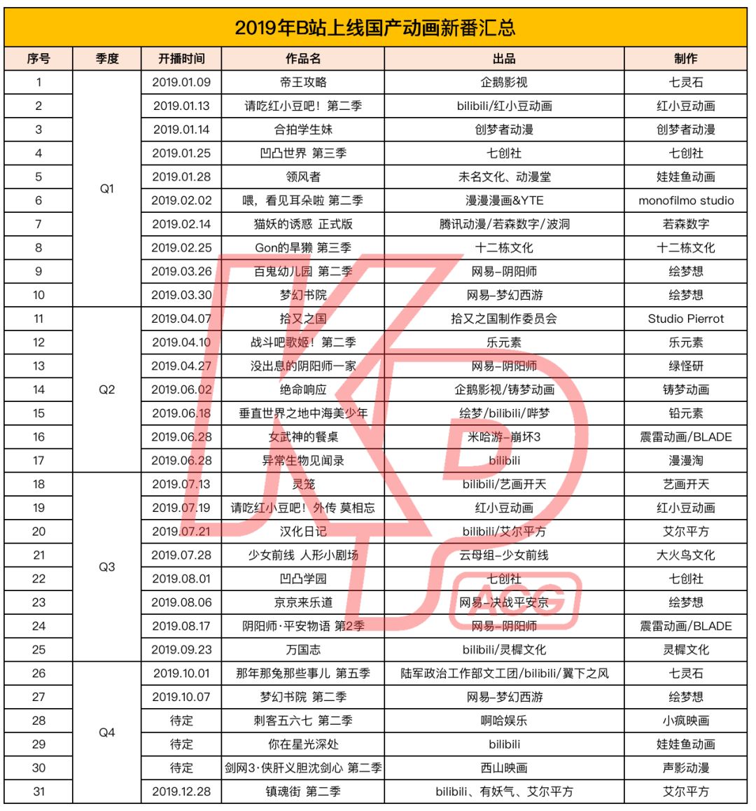 2019国产动画热度排行,2018国产动画