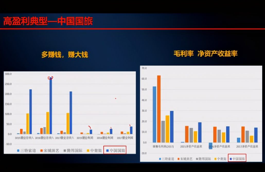 股票市场价值认知