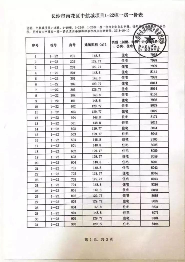 长沙新房跌得最惨的楼盘,长沙跌价最狠的三个楼盘
