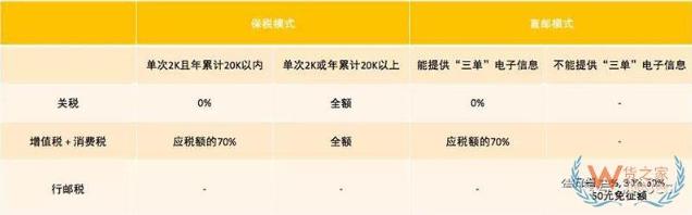 德国跨境电商进口清关流程,跨境货物进口清关流程