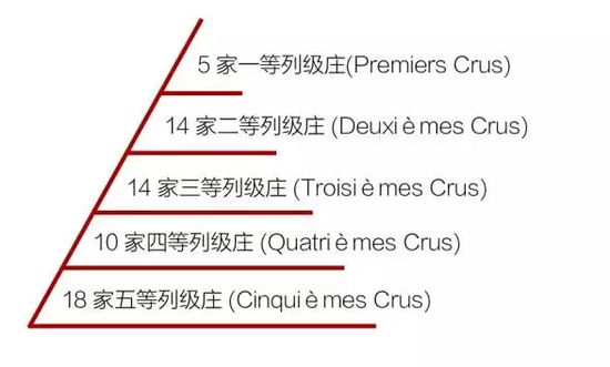 葡萄酒分级aop和aoc的区别,欧盟葡萄酒分级制度第一级别