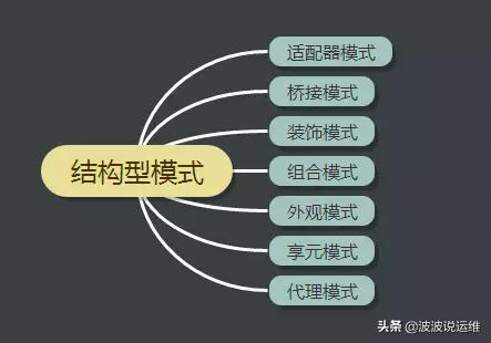 分享java开源项目,分享java方面知识