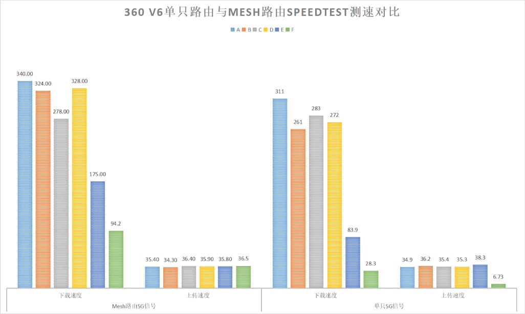 360wifi6路由器T6M支持mesh吗,360wifi6mesh组网