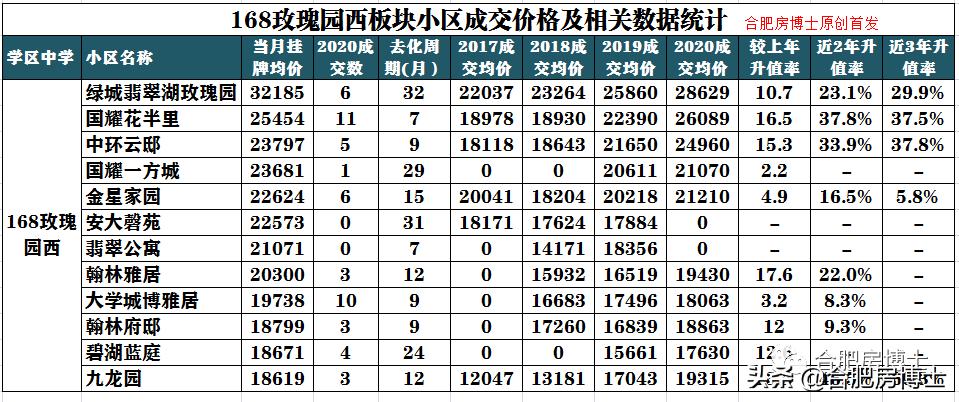 经开区学区房价格,经开区哪里有学区房卖