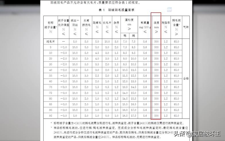 羽绒被消费陷阱？买之前一定擦亮眼睛