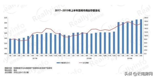 昆明近期商铺价,昆明商铺2017年房价