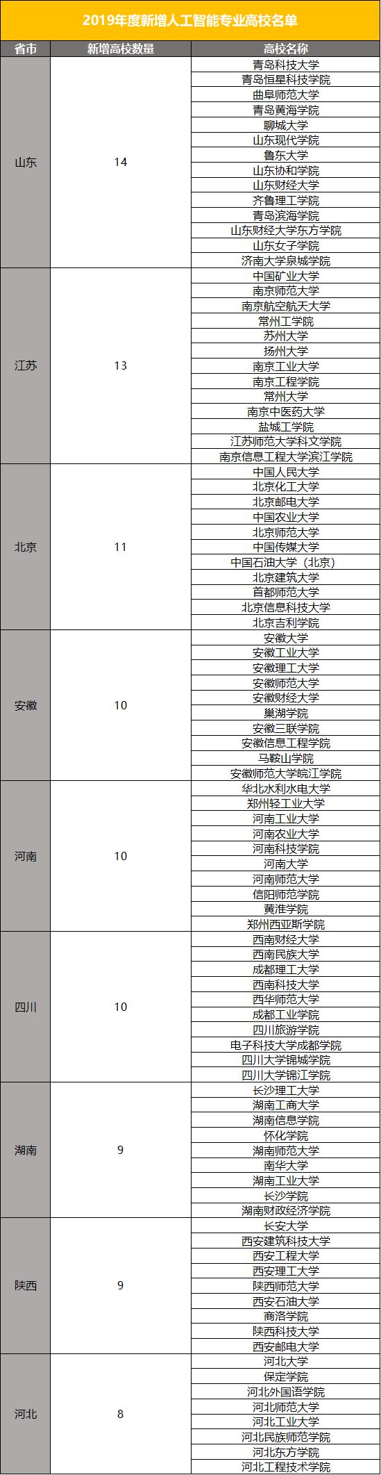 高考在即你真的了解这些专业吗,今年高考爆热专业