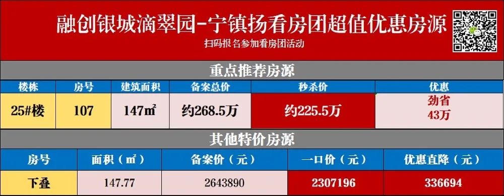 不敢相信特价房,不敢相信首付3万居然还能买到房