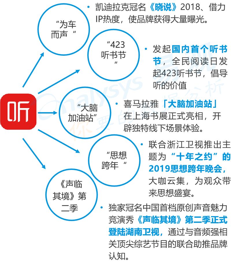 音频产品市场发展趋势分析,中国音频行业市场规模调研报告