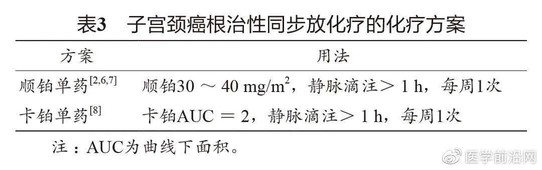 妇科肿瘤精准疗法,妇科肿瘤常用药物总结