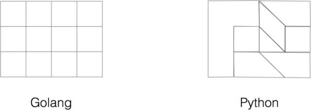 *今条头日**Go建千亿级微服务的实践