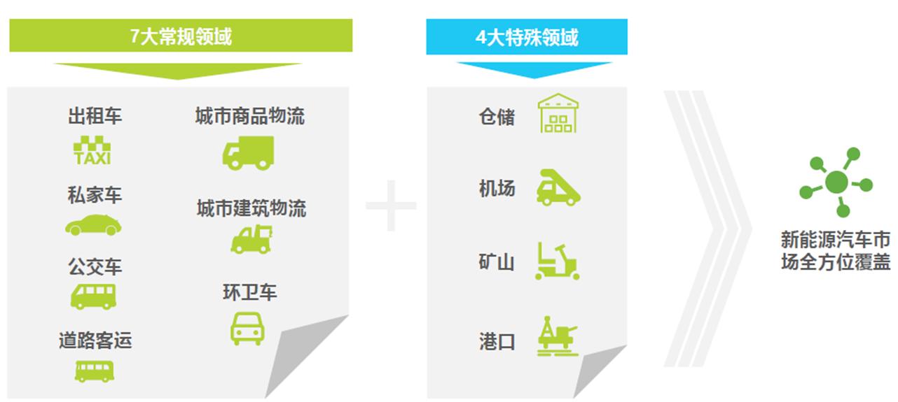 了解新能源汽车视频,了解新能源汽车品牌