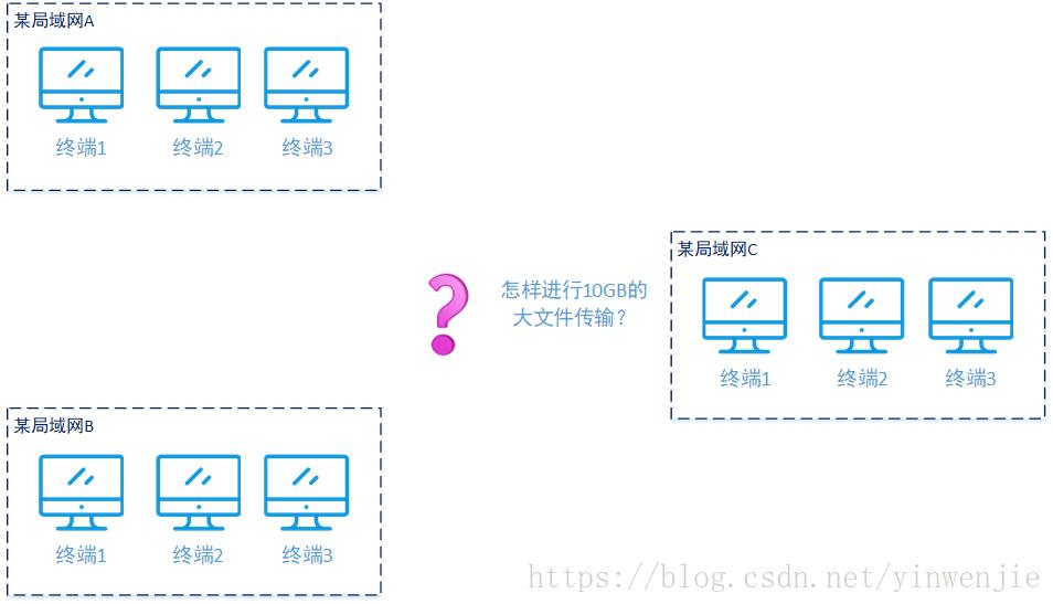 用什么软件检测网络nat类型,网络nat检测