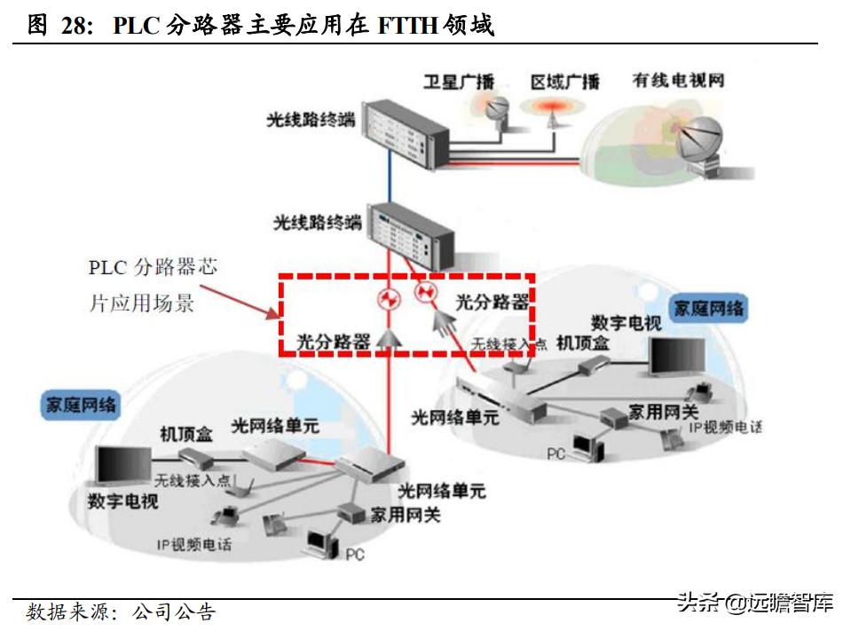 光通信芯片的发展,光通信大会仕佳光子