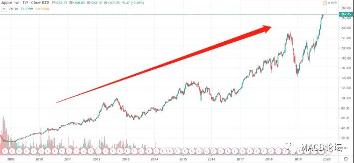 风口科技最新信息,科技产业链下一个风口