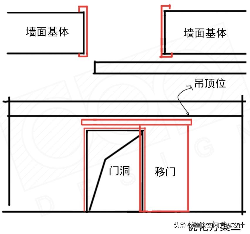 移门设计方案,移门设计手法图解