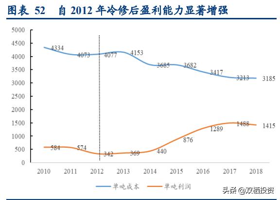 （深度分析）东风不与巨石便，玻纤低价锁估值
