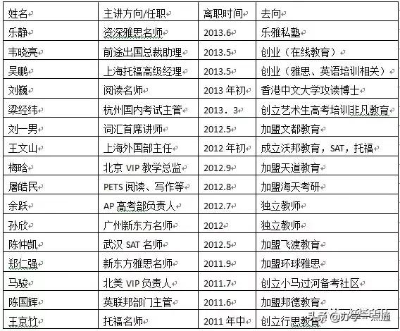 新东方俞敏洪怎么走出逆境,俞敏洪谈新东方的老师泪流满面