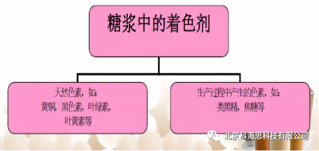 糖浆电解脱色设备,活性炭使糖浆脱色的原理