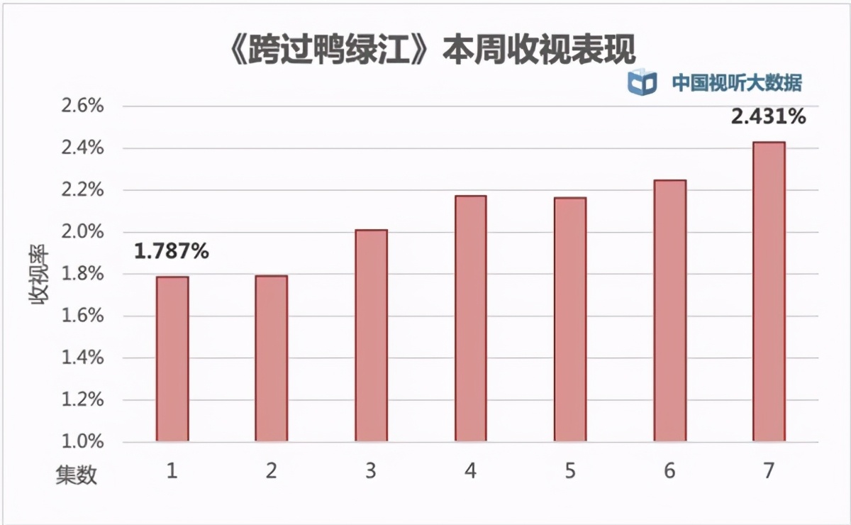 《跨过鸭绿江》受追捧，三大败笔不吐不快