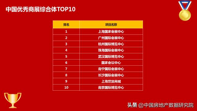 上实城开地产排名,上实发展在国内地产排名