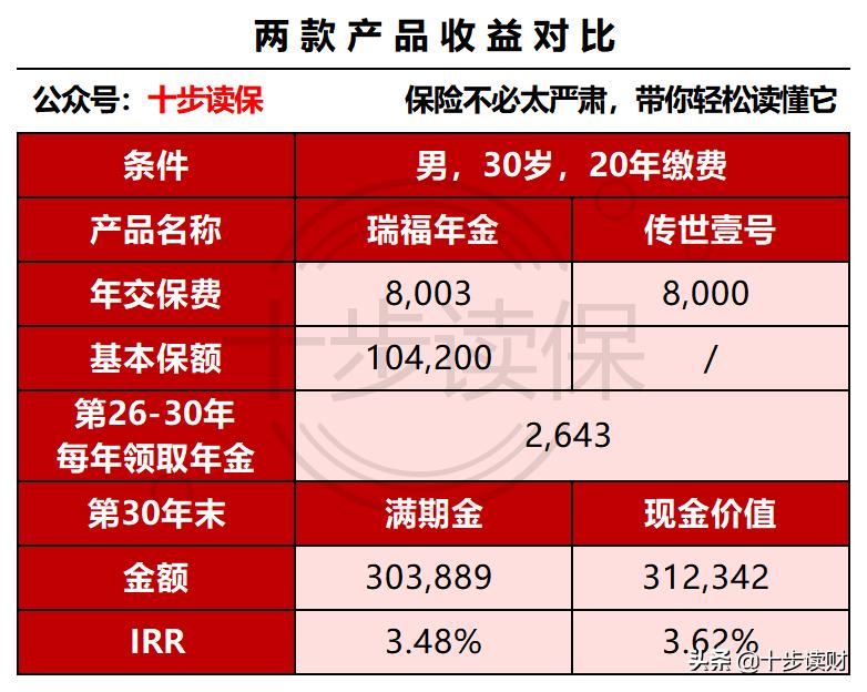 国华人寿年金保险怎么样,国华盛世福年金保险好吗