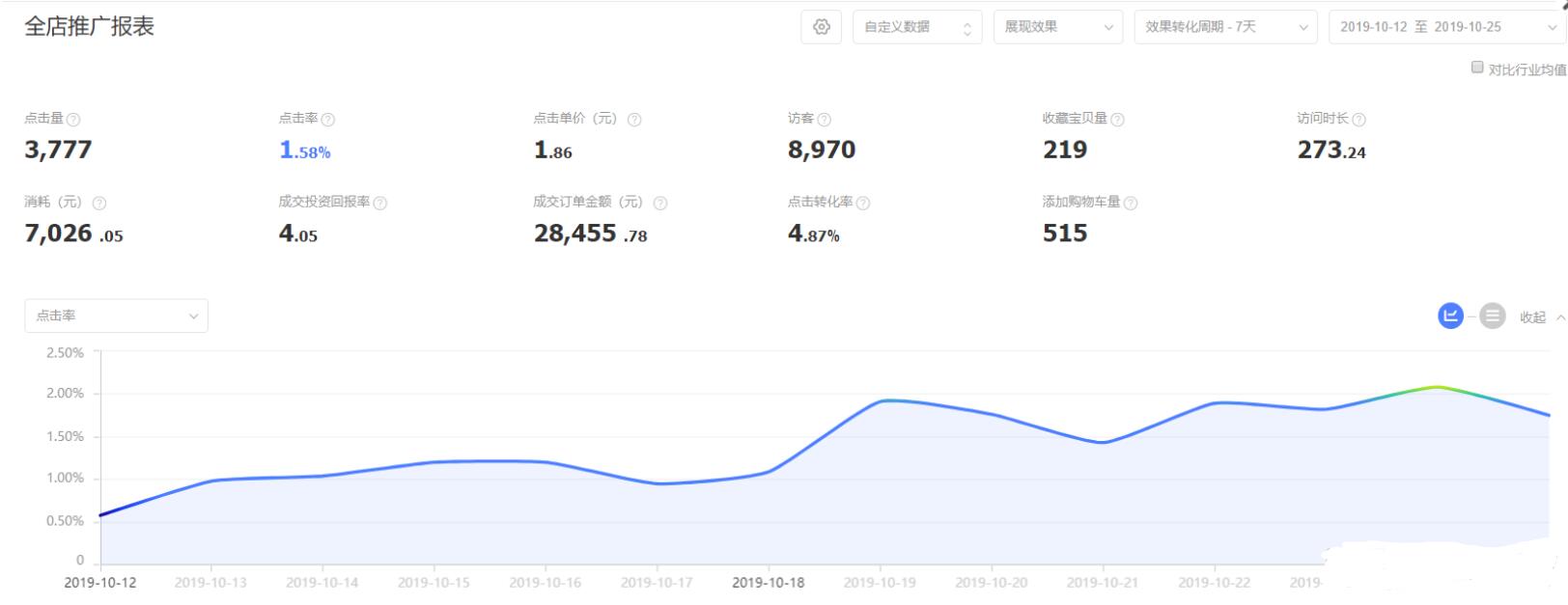 淘宝运营店铺总结范文,淘宝运营实战入门视频