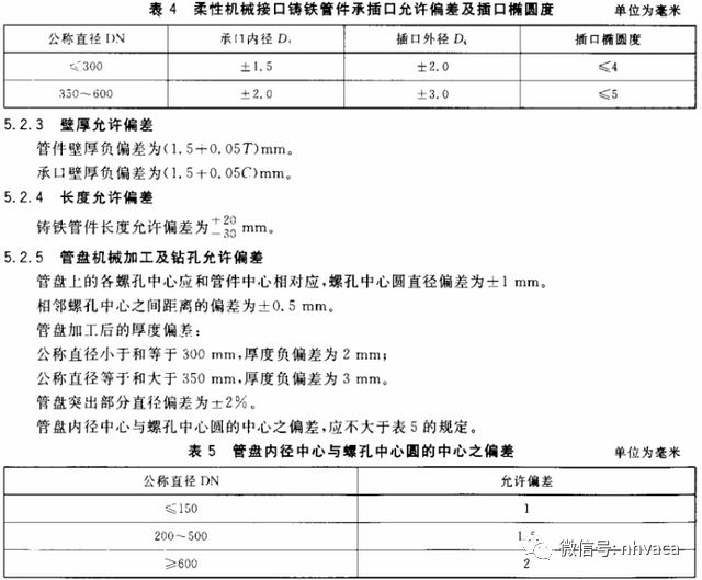 建筑给排水施工质量验收标准,建筑给排水施工验收规范最新