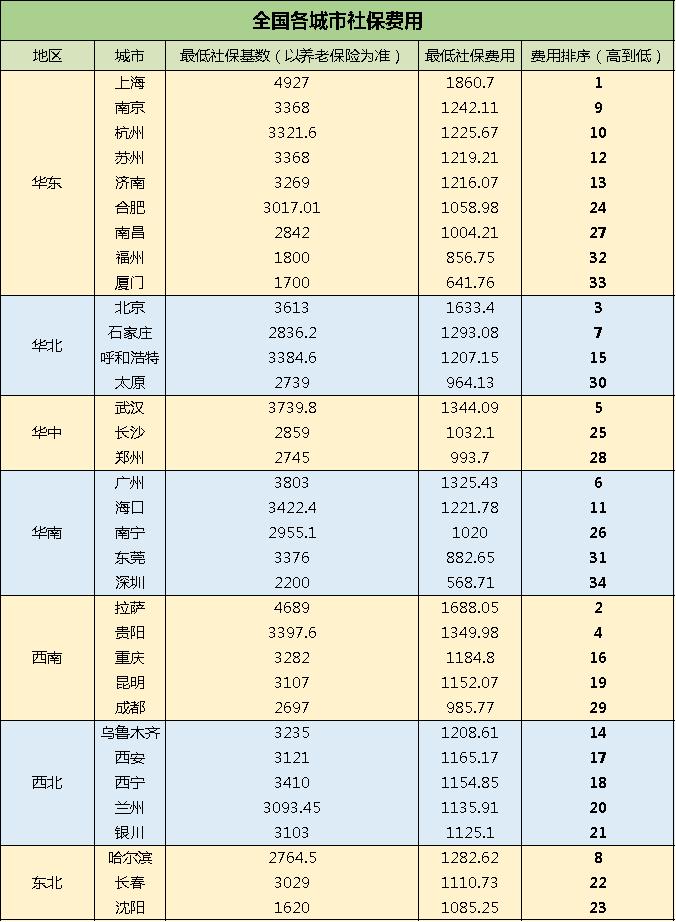 2019年全国社保费收入是多少,社保基数4000元社保缴纳费用