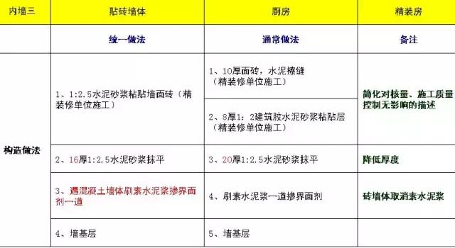 万科防水施工图片,万科屋顶防水